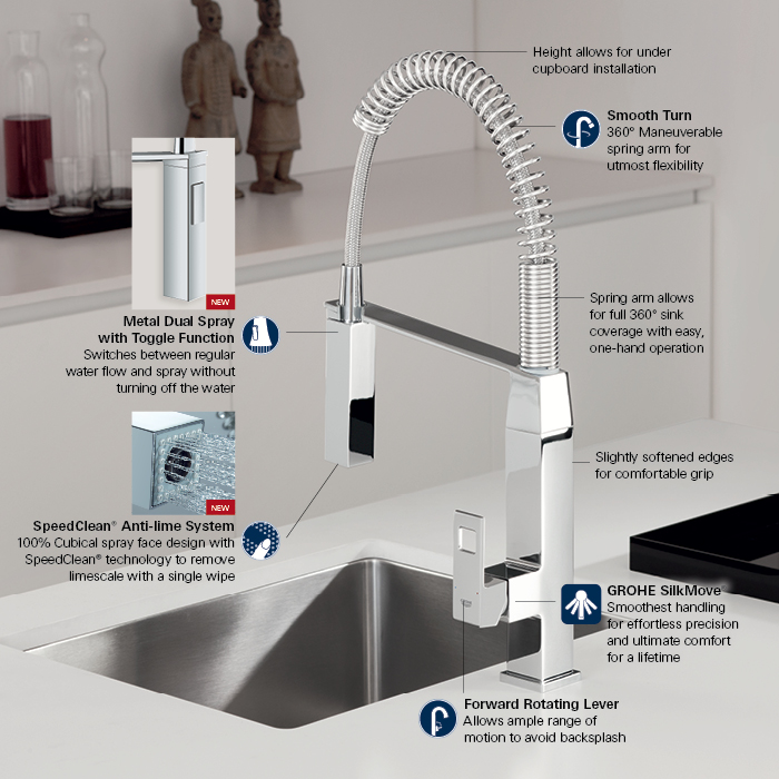 grohe kitchen faucet 