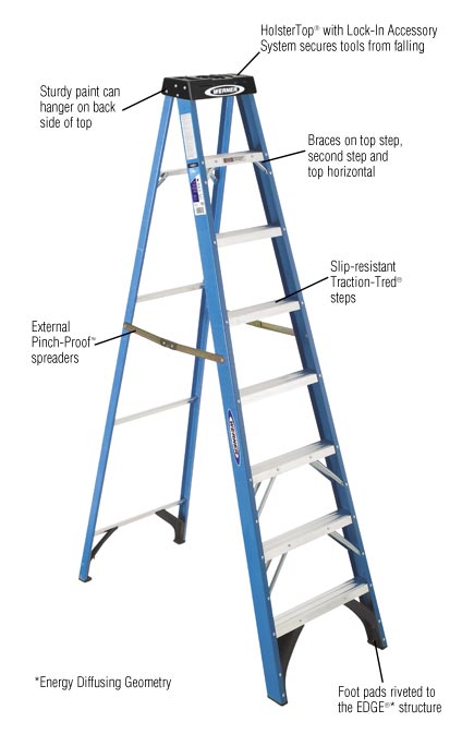 werner ladder guide